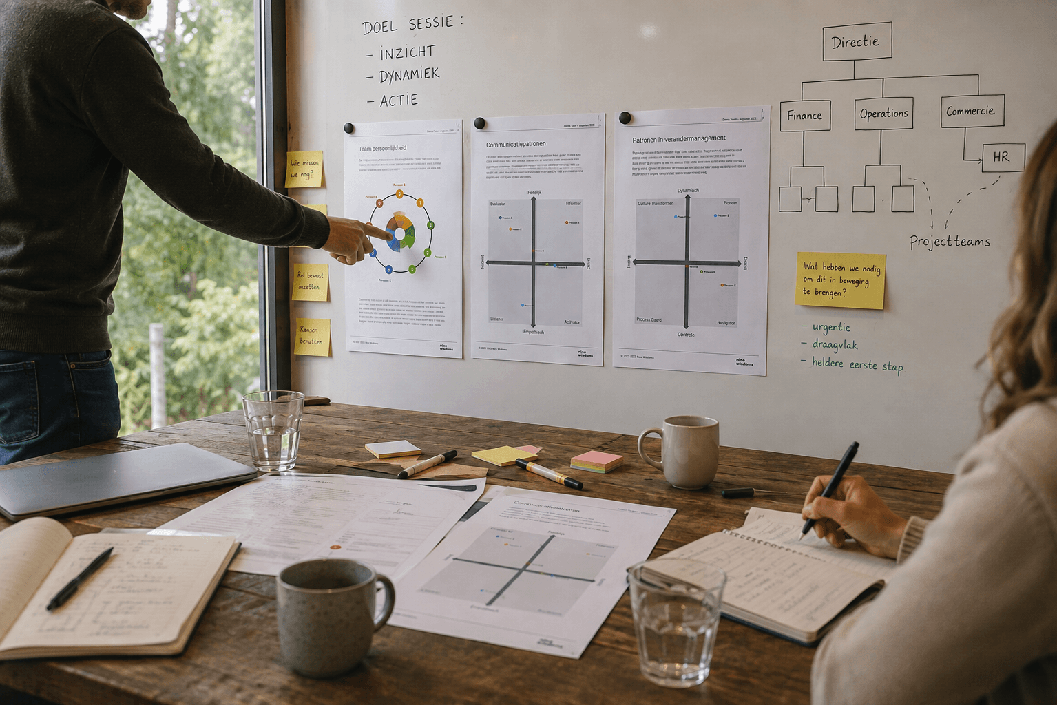 EnneaTeam Enneagram team test